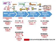 取卵后全身癢治療很輕松！4個小妙招助你快速止癢