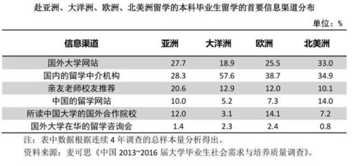 留學趨勢新變化 高學歷家庭主導、回國意愿回暖與精準咨詢需求上升